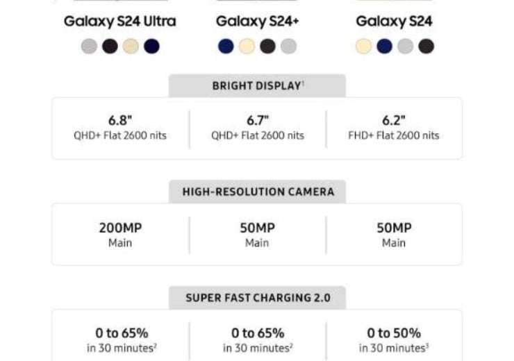 Samsung Galaxy S24 Ultra Camera Difference